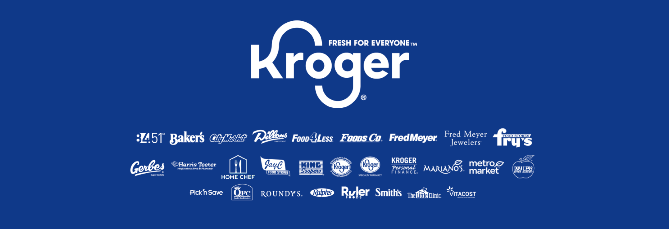 Kroger Real Estate